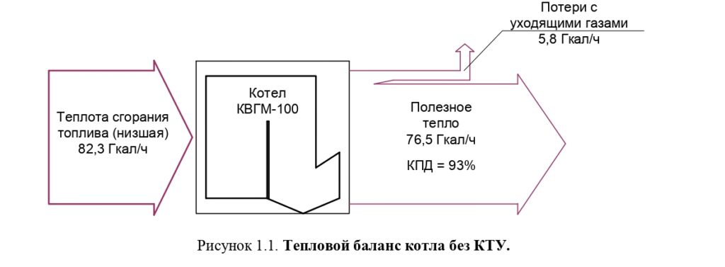 Конденсационные теплообменники-утилизаторы